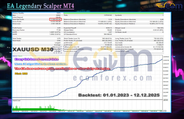 EA Legendary Scalper MT4 Backtest