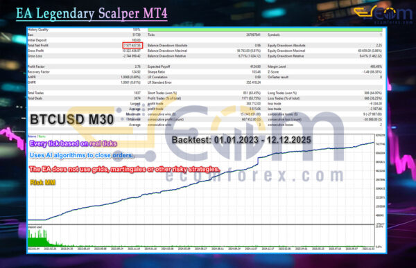 EA Legendary Scalper MT4 Backtests