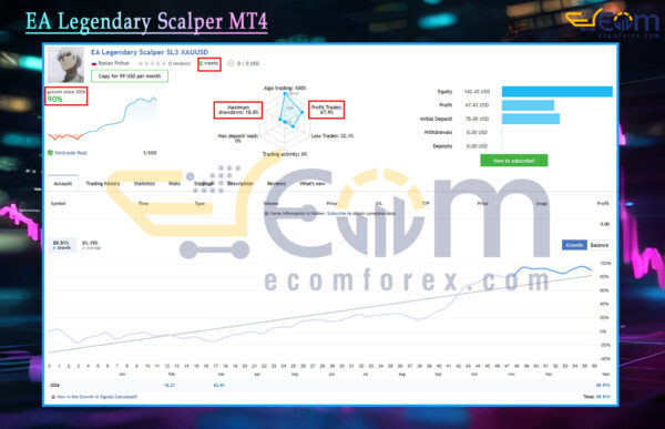 EA Legendary Scalper MT4 Live Result