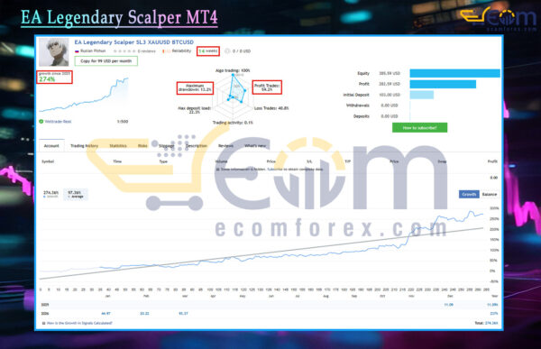 EA Legendary Scalper MT4 Live Signal
