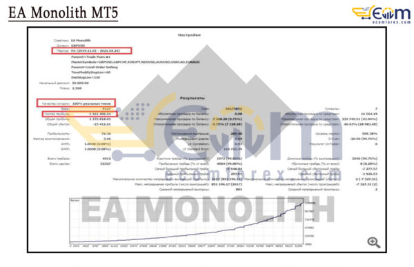 EA Monolith MT5 Backtest