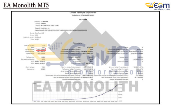 EA Monolith MT5 Backtests