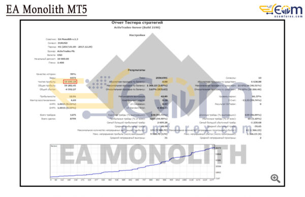 EA Monolith MT5 Backtests Result