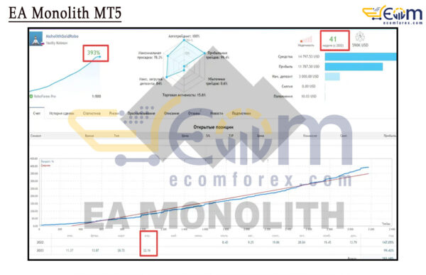 EA Monolith MT5 Live Signal