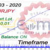 EA Perfect Balance EURJPY H1 MT5 Backtests
