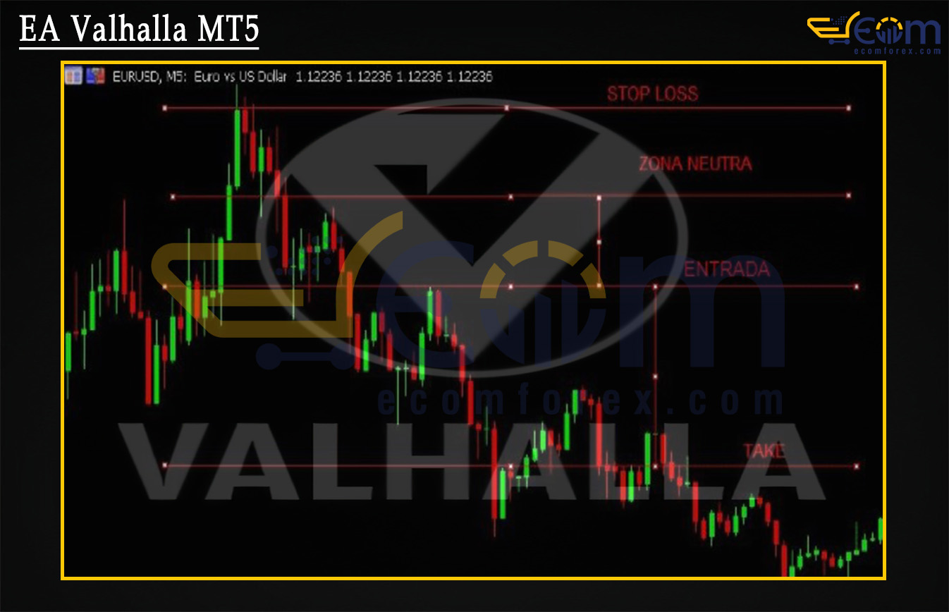 EA Valhalla MT5 Review
