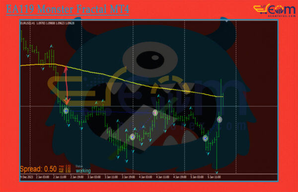 EA119 Monster Fractal MT4 Review