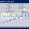 EA123 Snipper MACD EA MT4 Backtest