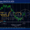 EA123 Snipper MACD EA MT4 Review
