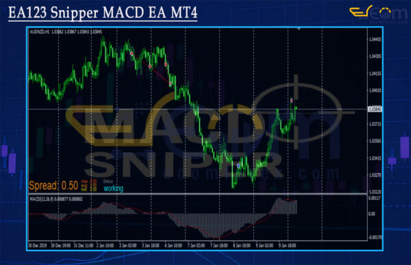 EA123 Snipper MACD EA MT4 Review