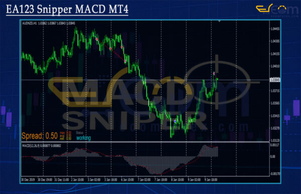 EA123 Snipper MACD MT4 Review