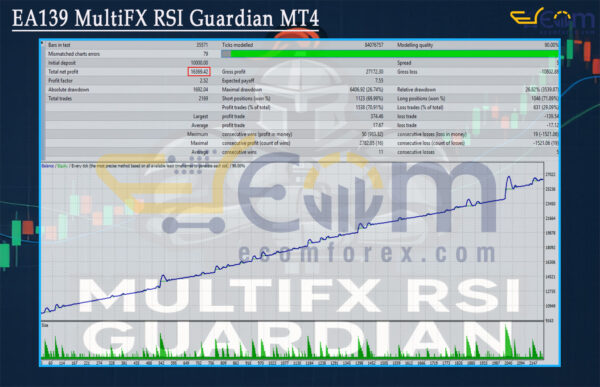 EA139 MultiFX RSI Guardian MT4 Backtest
