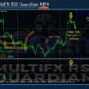 EA139 MultiFX RSI Guardian MT4 Review