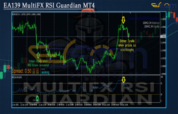 EA139 MultiFX RSI Guardian MT4 Review