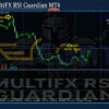 EA139 MultiFX RSI Guardian MT4 Reviews