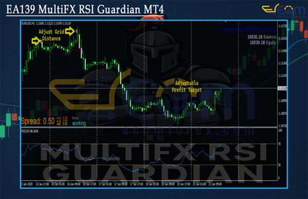 EA139 MultiFX RSI Guardian MT4 Reviews