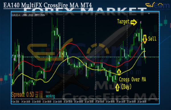 EA140 MultiFX CrossFire MA MT4 Review