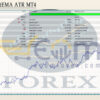 EA208 BestEMA ATR MT4 Backtest