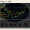 EA208 BestEMA ATR MT4 Reviews