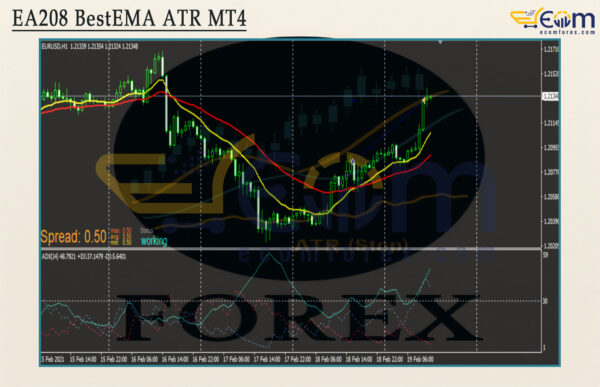 EA208 BestEMA ATR MT4 Reviews