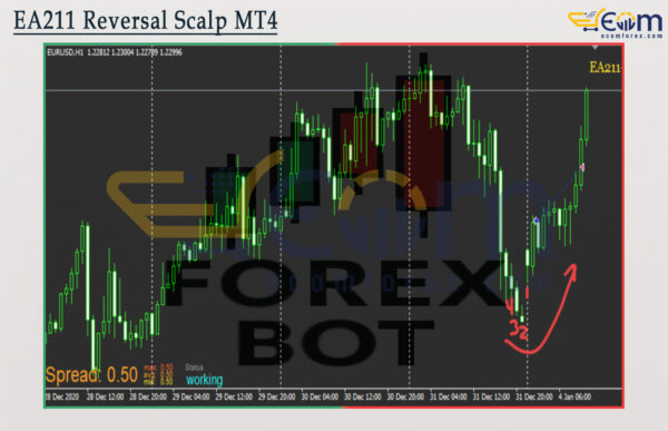 EA211 Reversal Scalp MT4 Review