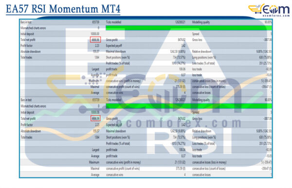 EA57 RSI Momentum MT4 Backtests
