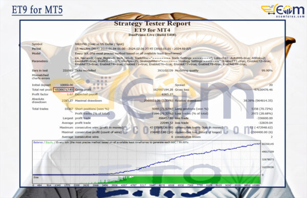 ET9 for MT5 Backtest