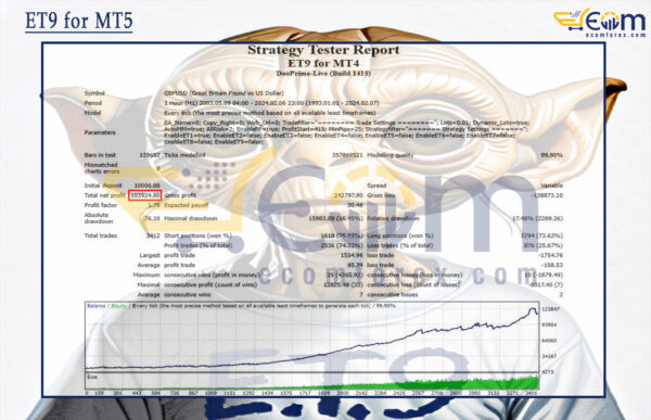 ET9 for MT5 Backtests