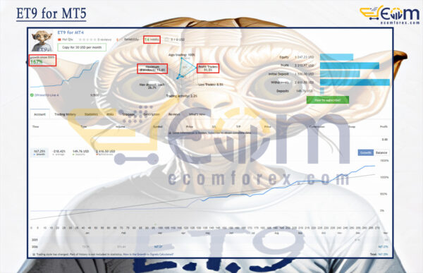 ET9 for MT5 Live Result