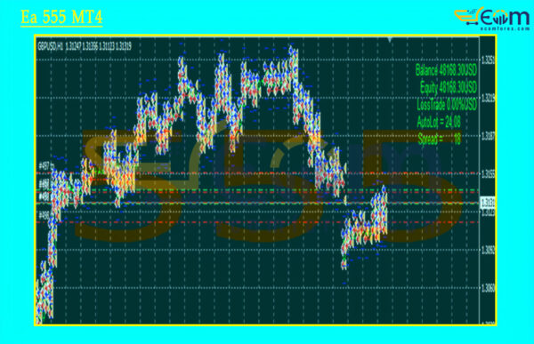 Ea 555 MT4 Reviews