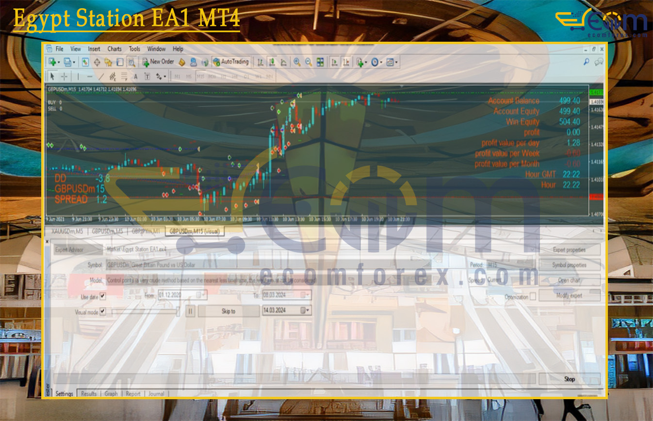 Egypt Station EA1 MT4 Backtests