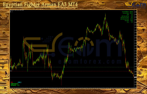 Egyptian Fighter Arman EA3 MT4 Reviews