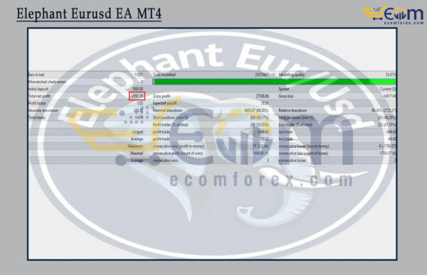 Elephant Eurusd EA MT4 Backtest