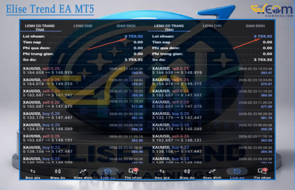 Elise Trend EA MT5 Live Result