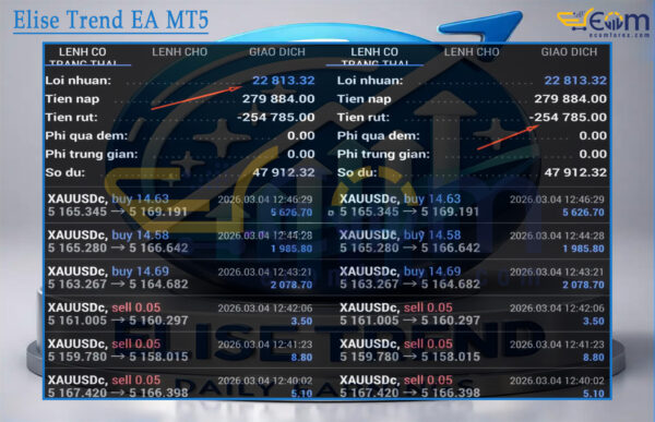 Elise Trend EA MT5 Live Signal