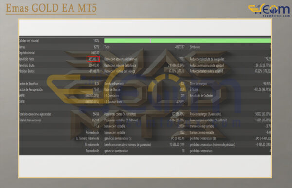 Emas GOLD EA MT5 Backtest