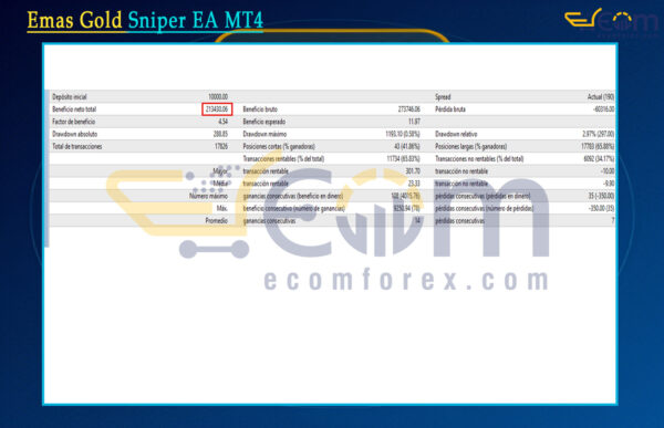 Emas Gold Sniper EA MT4 Backtest