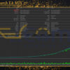 Ephra Monarch EA MT5 Backtest