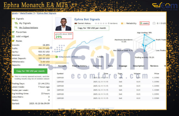 Ephra Monarch EA MT5 Live Result