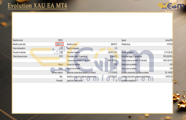 Evolution XAU EA MT4 Backtest