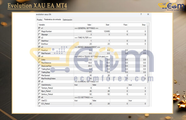 Evolution XAU EA MT4 Review