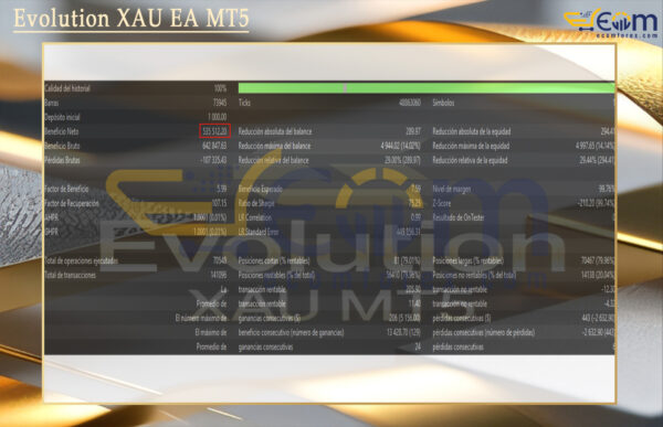 Evolution XAU EA MT5 Backtest