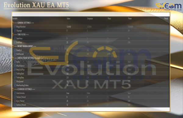 Evolution XAU EA MT5 Review