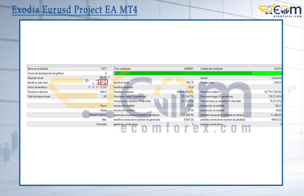 Exodia Eurusd Project EA MT4 Backtest