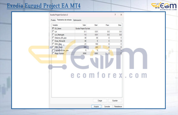 Exodia Eurusd Project EA MT4 Input