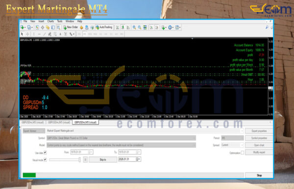 Expert Martingale MT4 Backtest