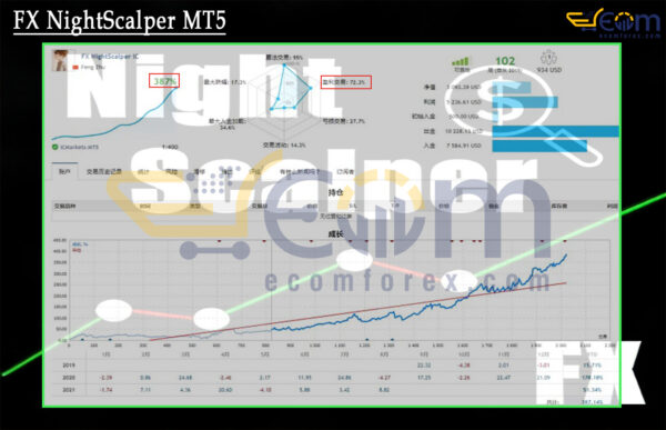 FX NightScalper MT5 Live Signal