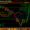 Fibonacci Arman EA4 MT4 Review