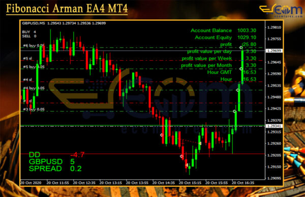 Fibonacci Arman EA4 MT4 Review