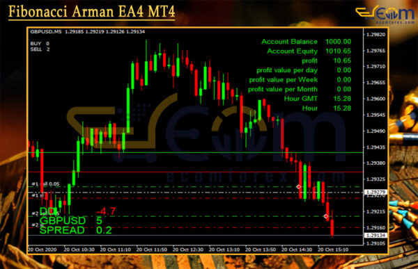 Fibonacci Arman EA4 MT4 Reviews